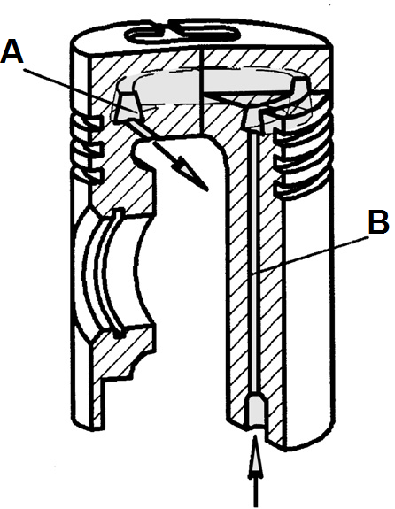 A: سوراخ خنک کاری؛ B: کانال تغذیه روغن