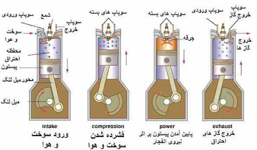 موتور درون سوز