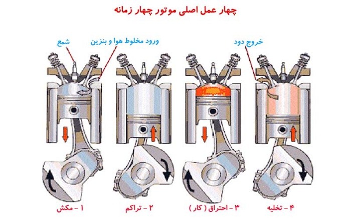 موتور چهار زمانه